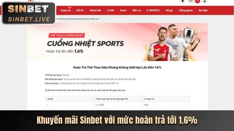 Hướng dẫn Cá cược Thể thao manclub link